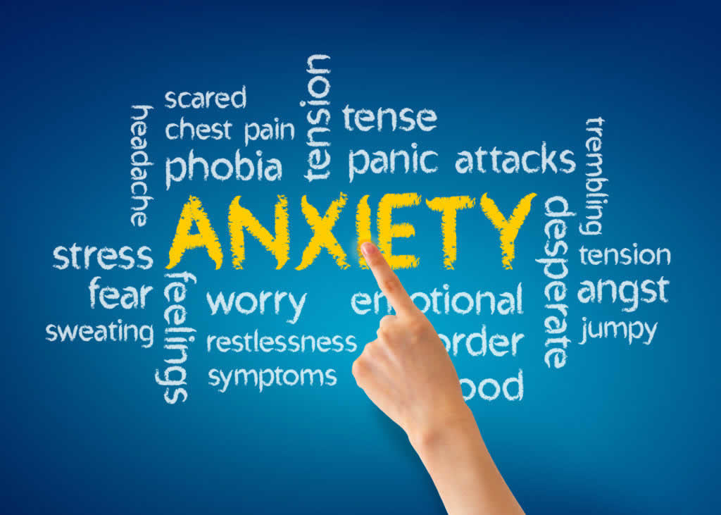 word map around anxiety